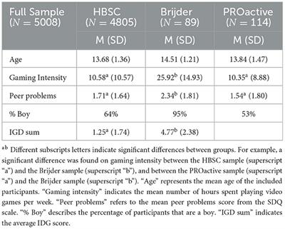 A cross-sectional study on gaming intensity and social vulnerability in adolescents that have a <mark class="highlighted">chronic condition</mark>